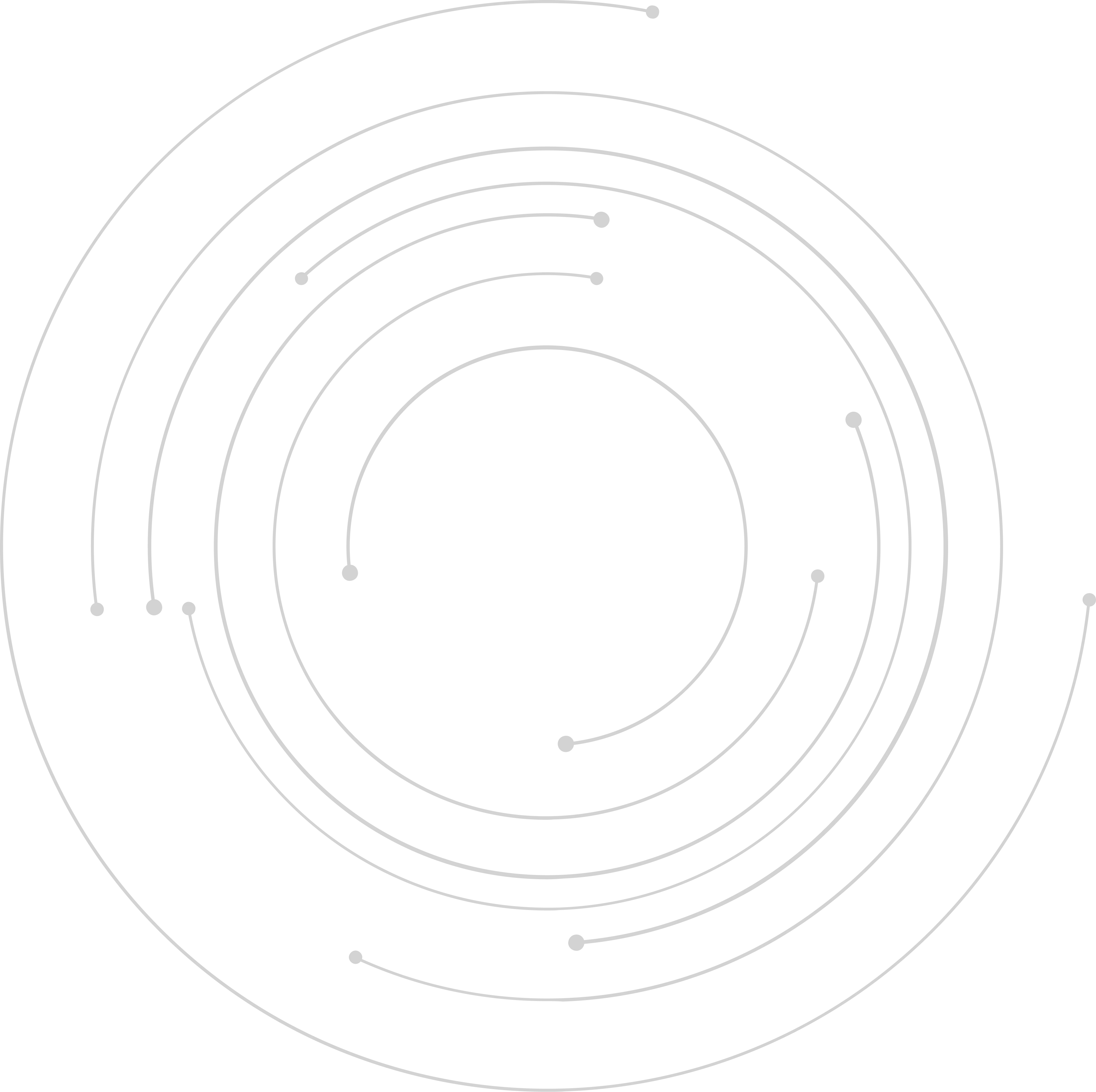 Technologies Mafiree Oversee